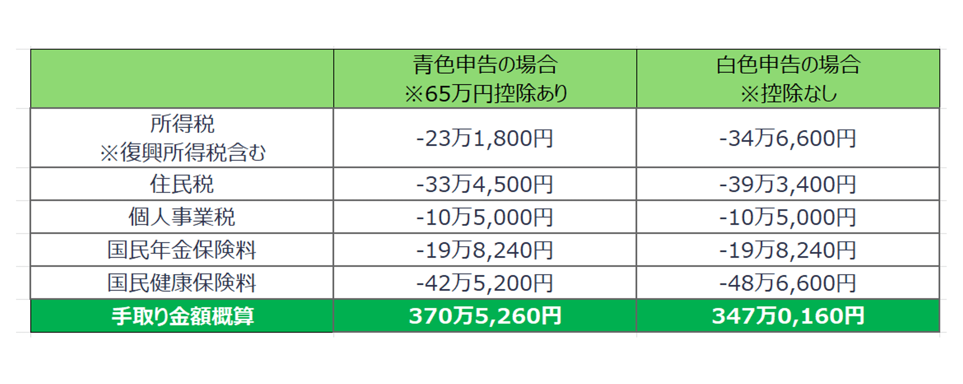 self-employment-income_10-min