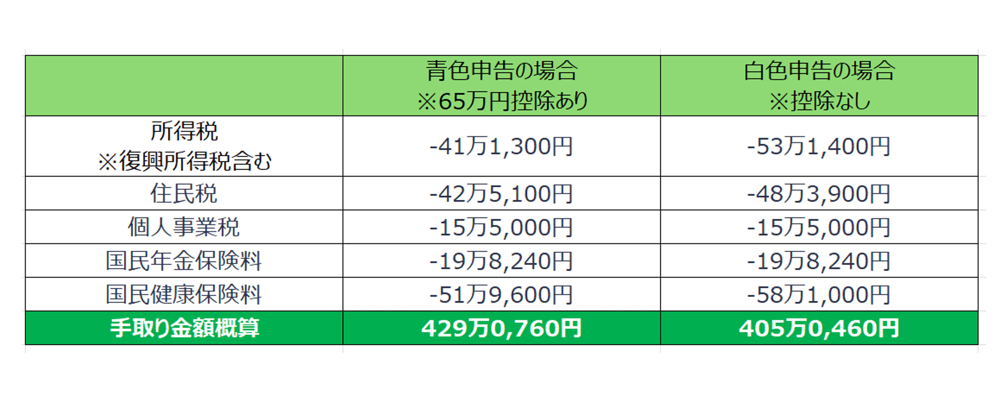 self-employment-income_11-min