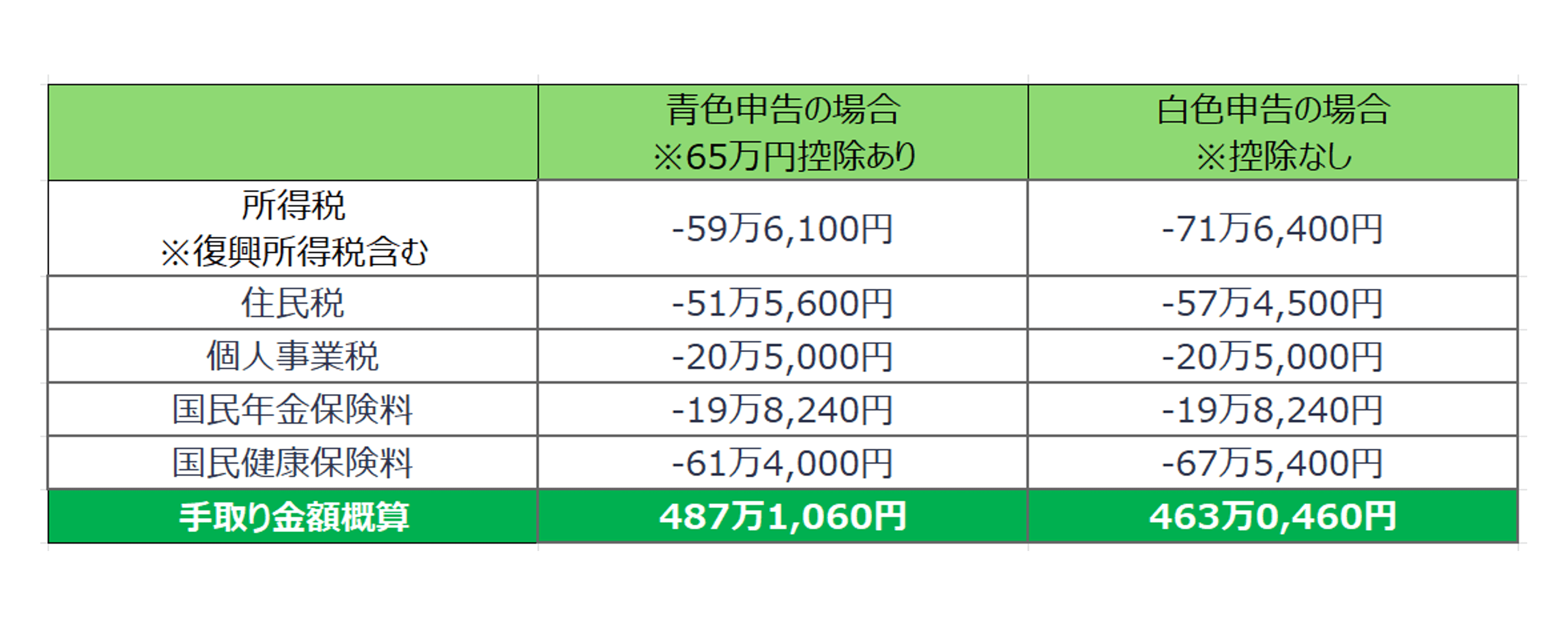 self-employment-income_12-min