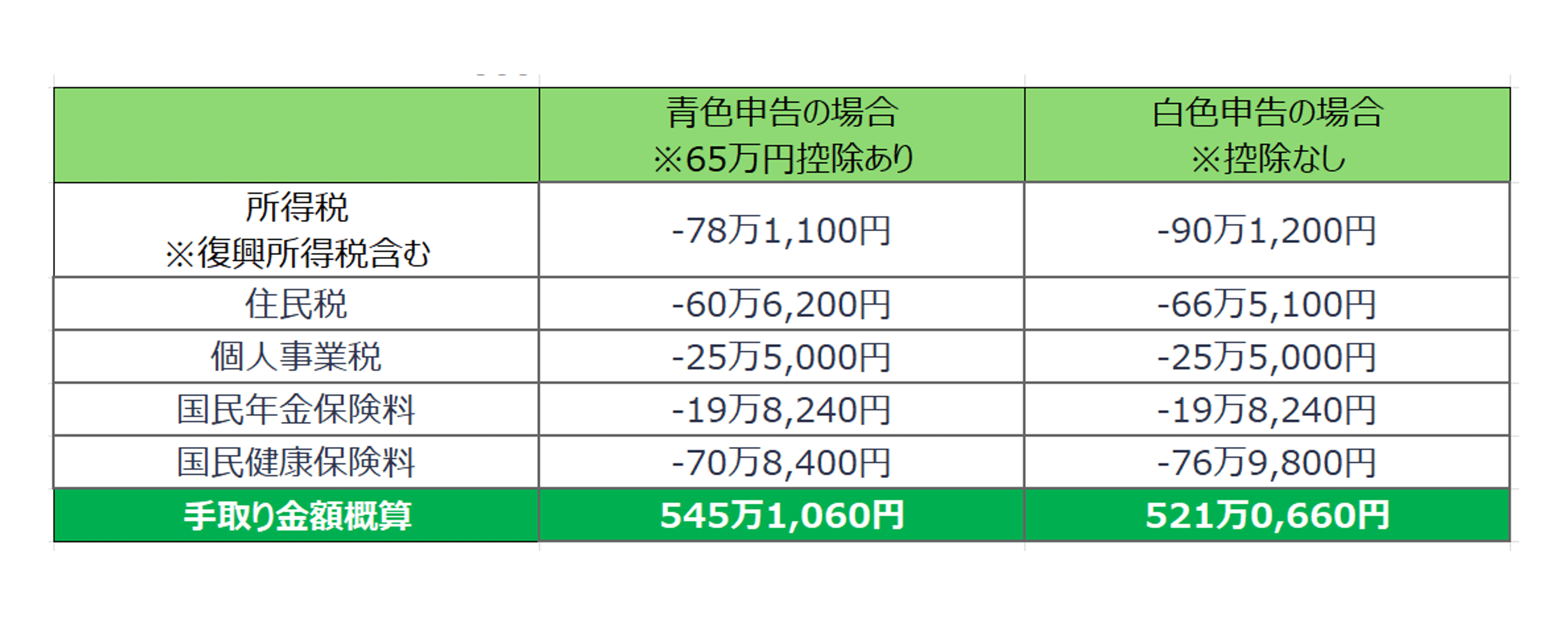 self-employment-income_13-min