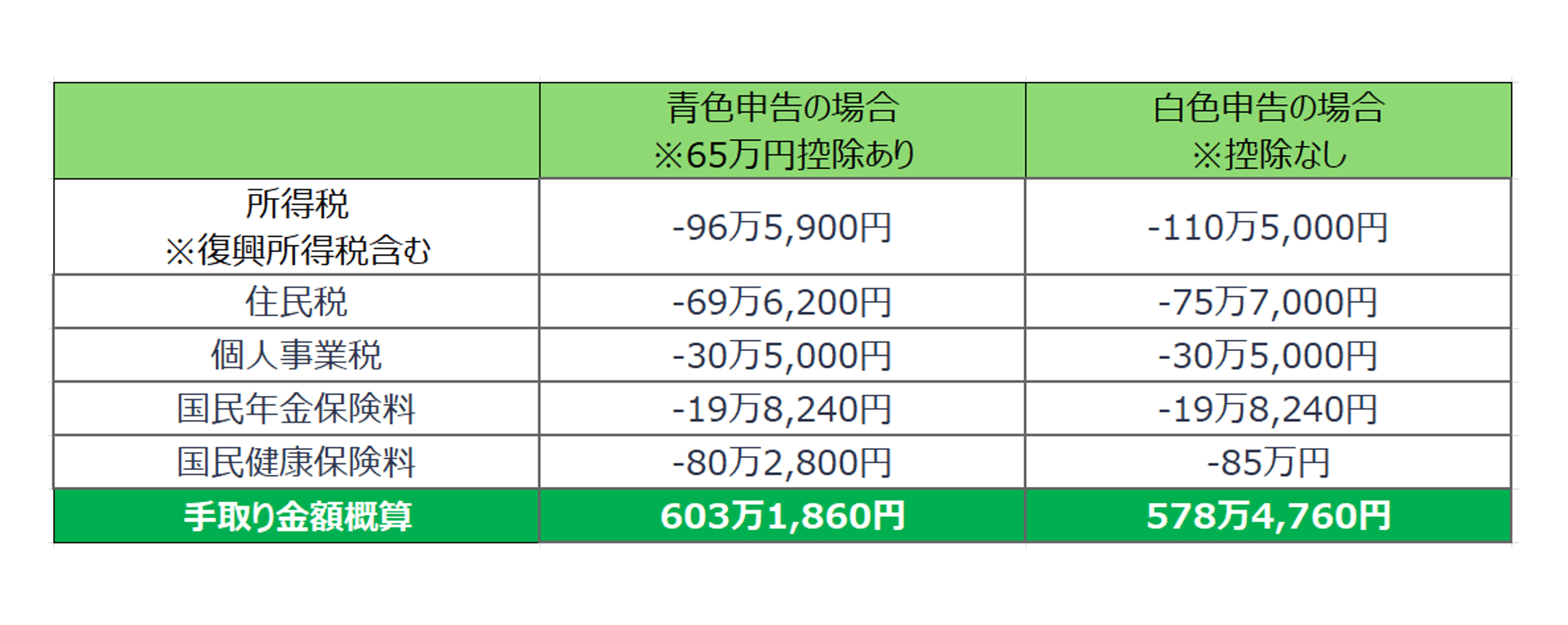 self-employment-income_14-min