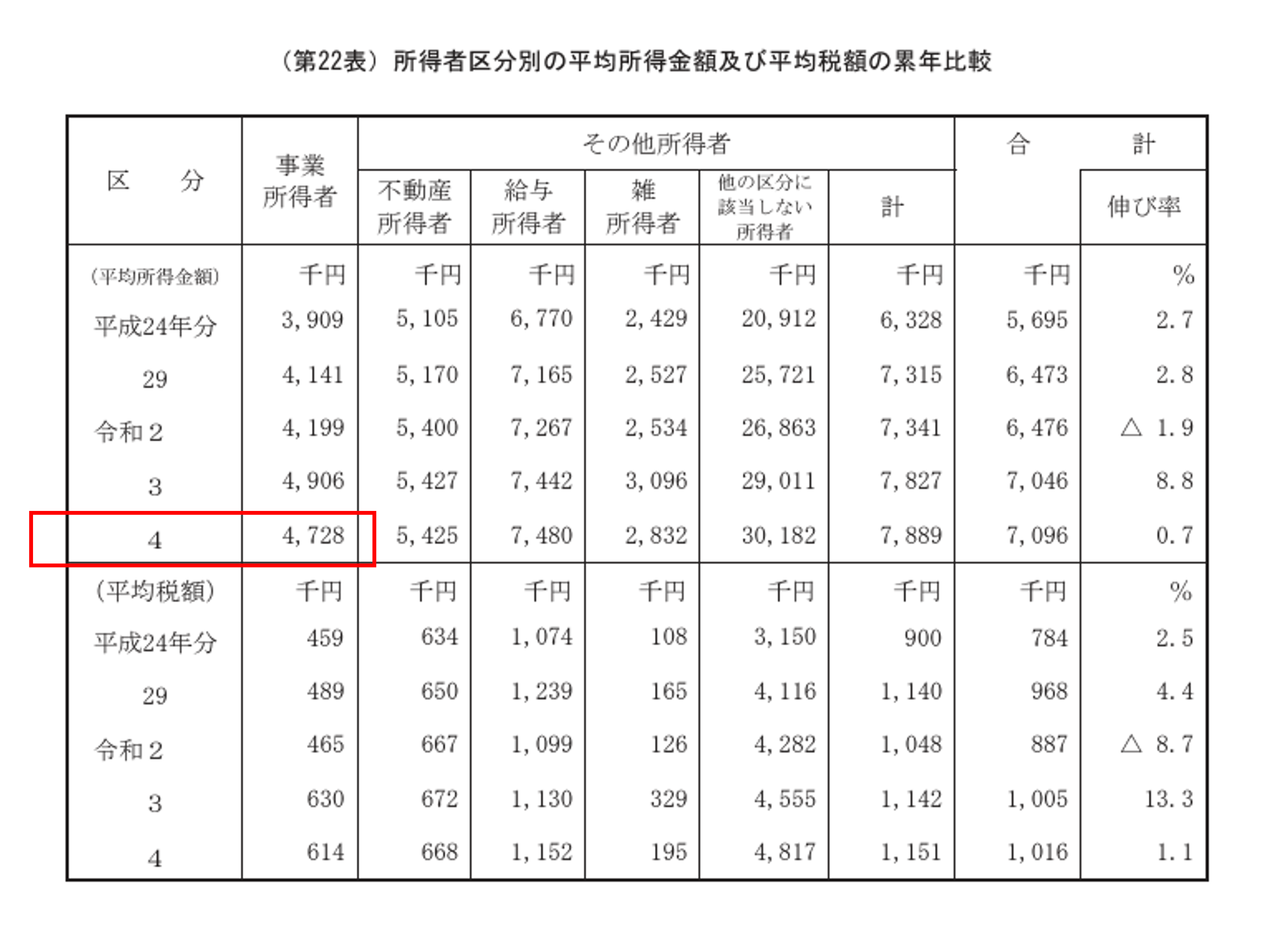 self-employment-income_5-min