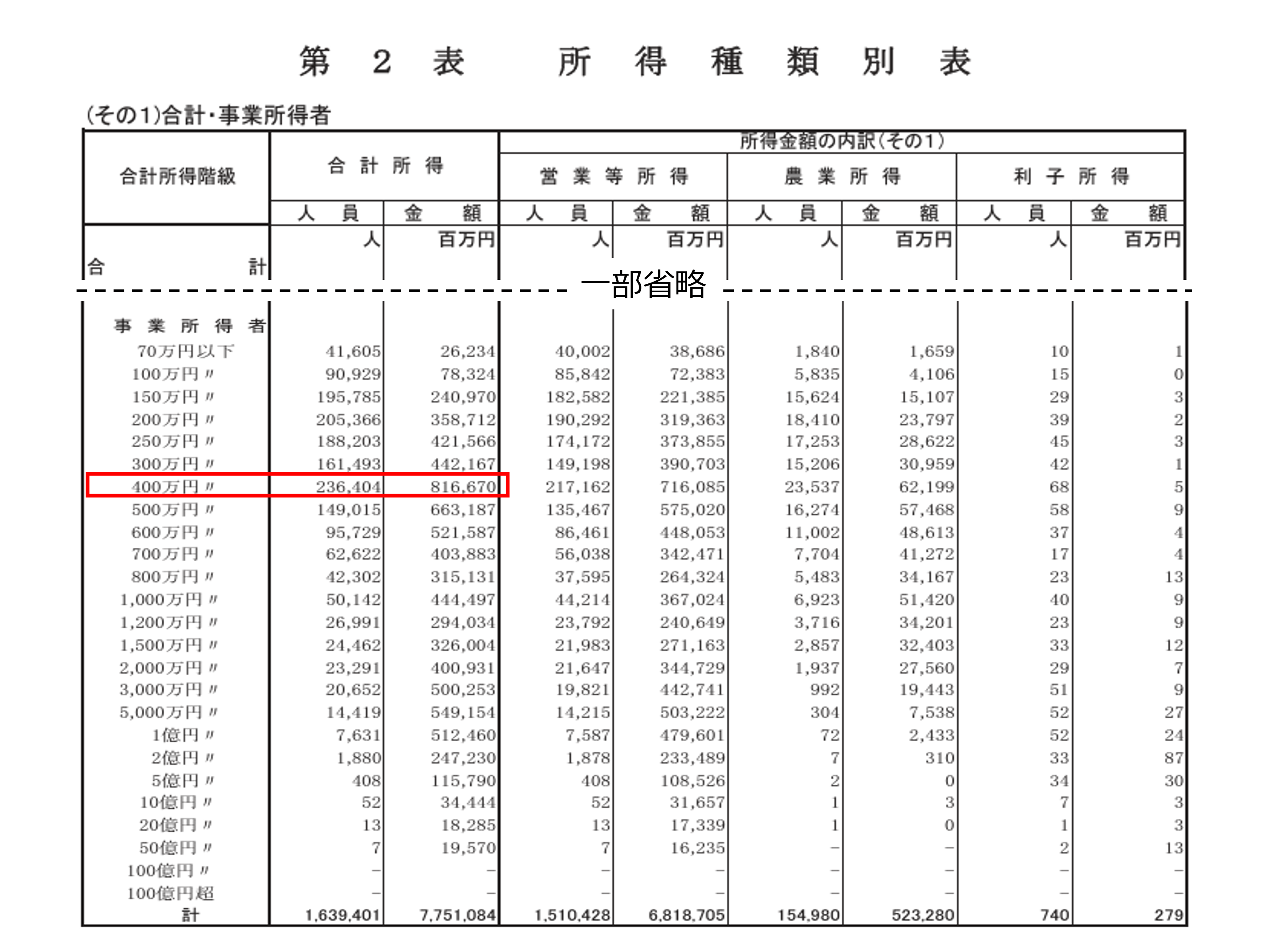 self-employment-income_6-min