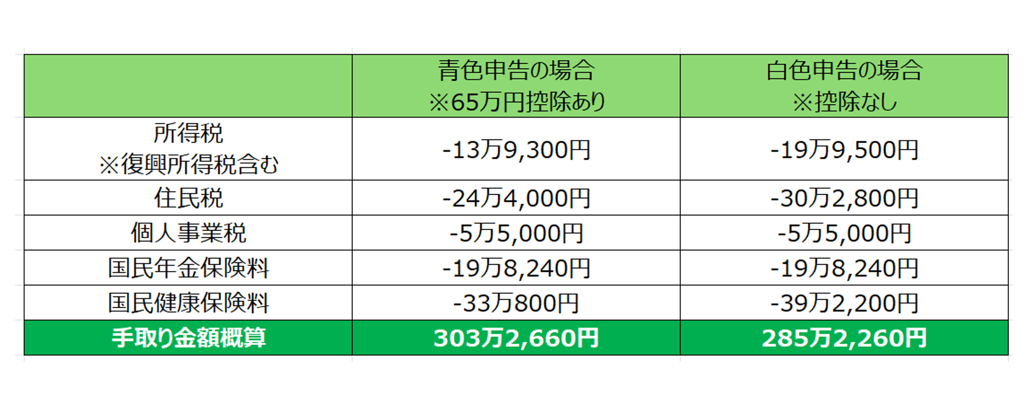 self-employment-income_9-min